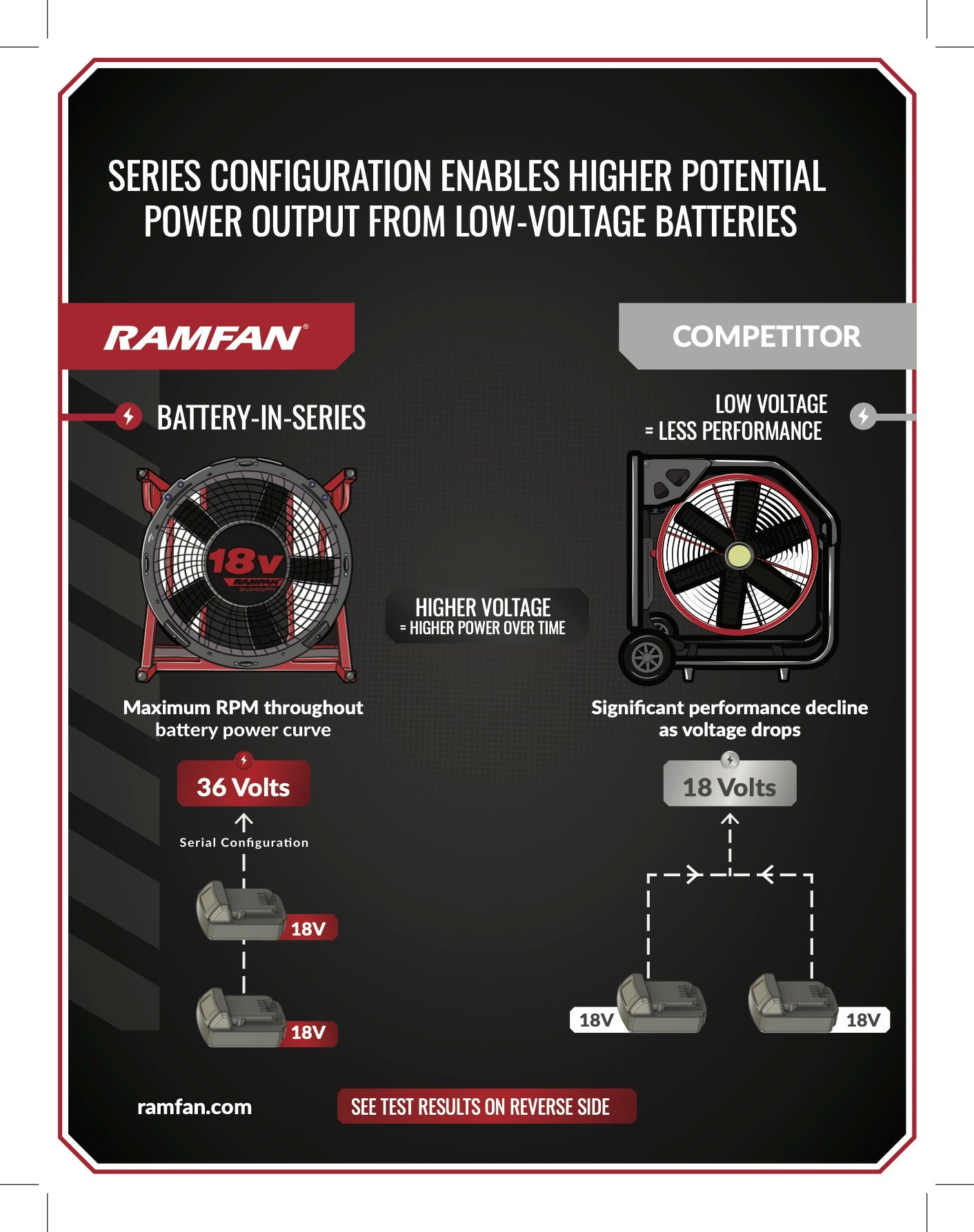 PREZRAČEVALNIK baterijski RAMFAN EX50Li–18V, brez baterije, nadtlačni